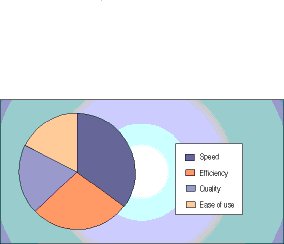 The four top benefits of digital document production (response proportions)